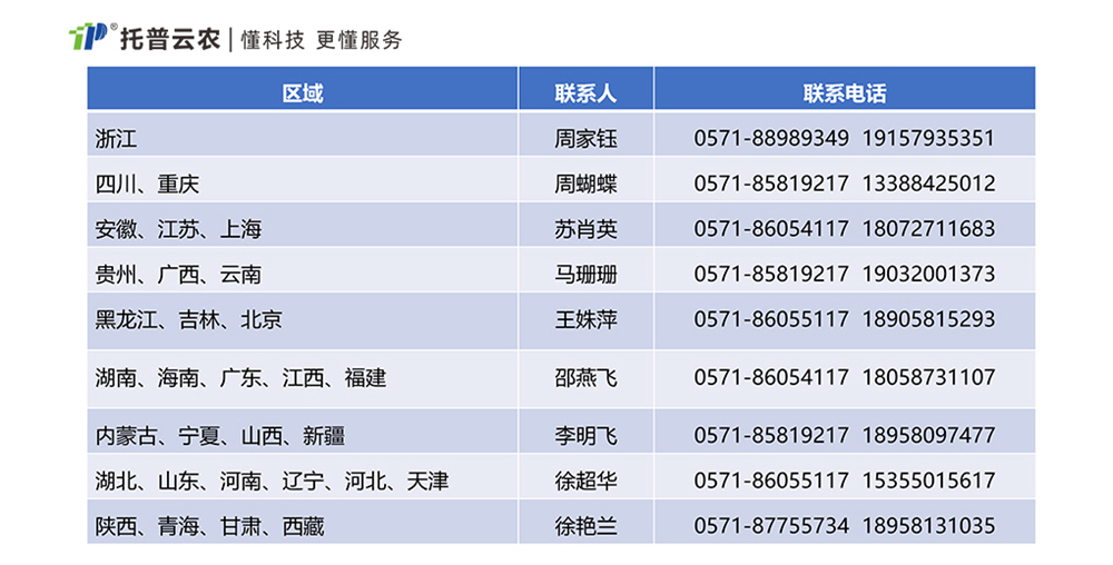 《推動(dòng)大規模設備更新和消費品以舊換新行動(dòng)方案》農業(yè)科研儀器清單